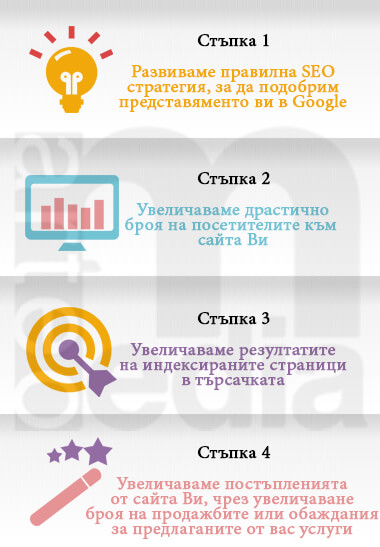 Стъпки за оптимизиране на сайт